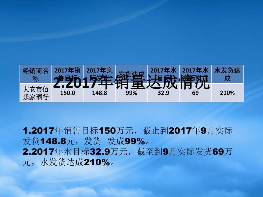 [精选]某公司年终述职报告_第5页