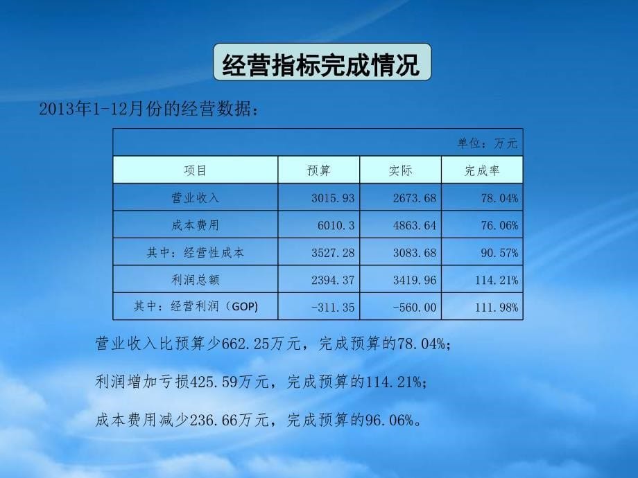 [精选]某公司年度总结与计划培训_第5页