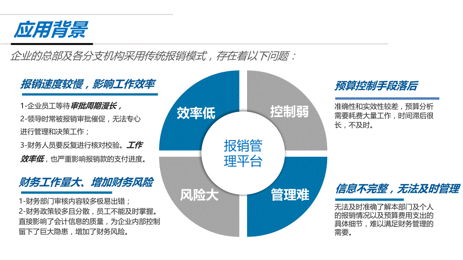 财务移动报销解决方案课件_第3页