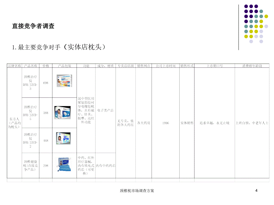 颈椎枕市场调查课件_第4页