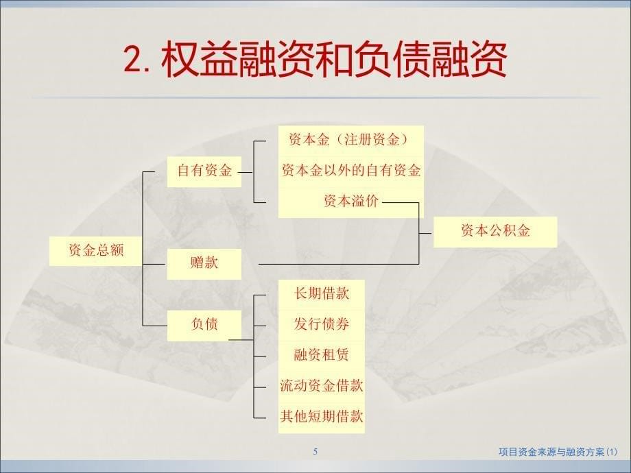 项目资金来源与融资方案(1)课件_第5页