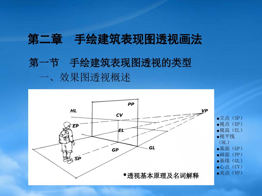 [精选]手绘建筑图_第1页