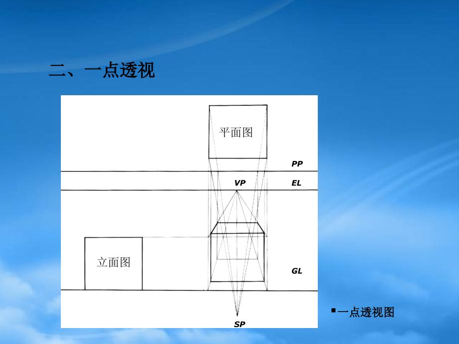 [精选]手绘建筑图_第2页