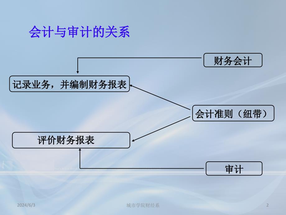 [精选]审计目标培训课件_第2页