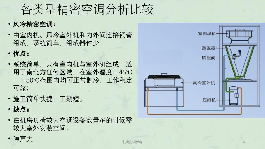 机房空调供电课件_第4页