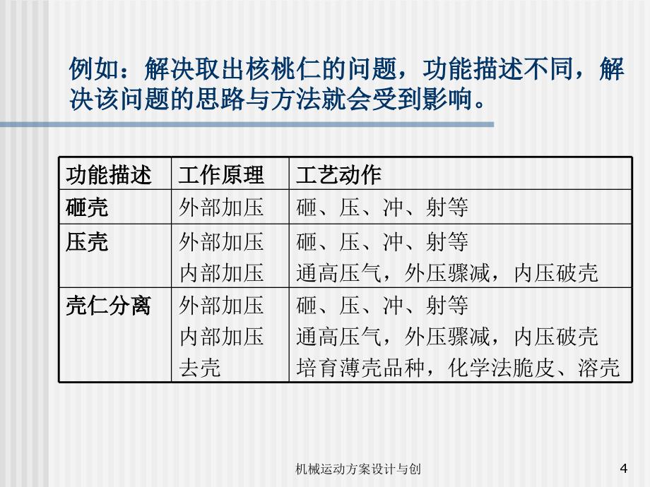 机械运动方案设计与创课件_第4页