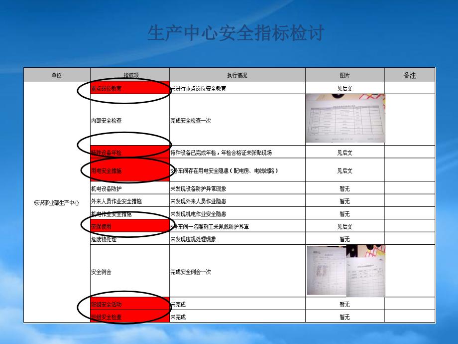 [精选]月度安全管理报告_第4页