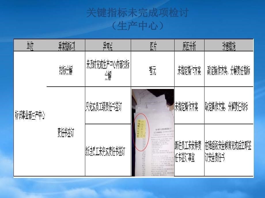 [精选]月度安全管理报告_第5页