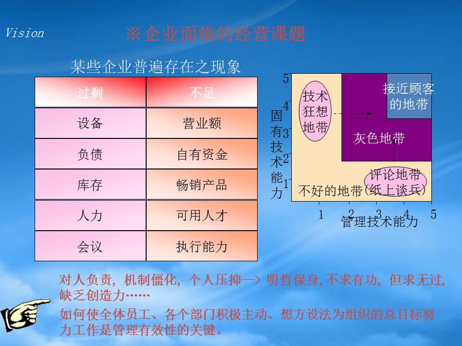 [精选]实用目标管理_第5页