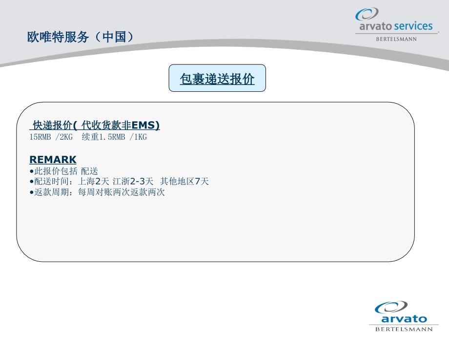 车狼网解决方案报价课件_第3页