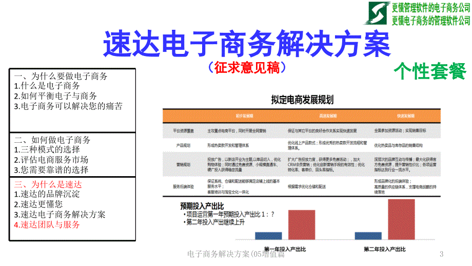 电子商务解决方案(05增值篇课件_第3页