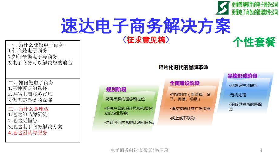 电子商务解决方案(05增值篇课件_第4页