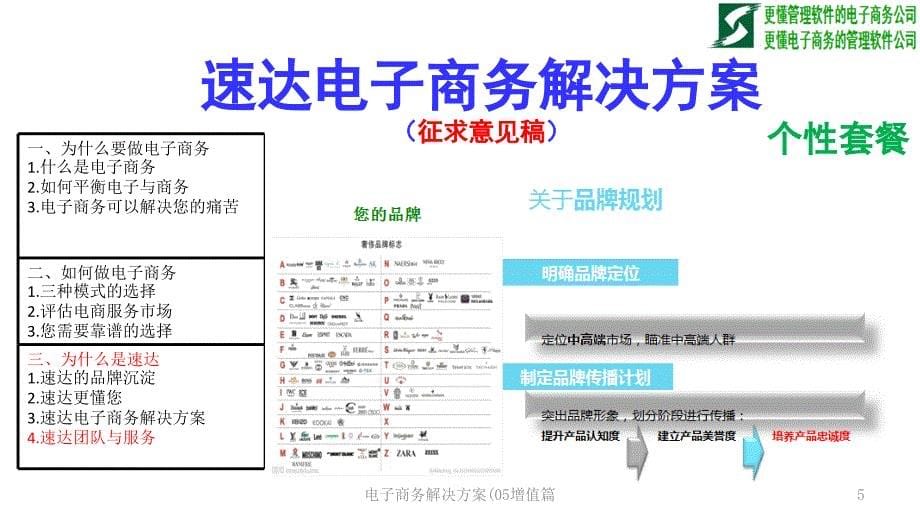 电子商务解决方案(05增值篇课件_第5页