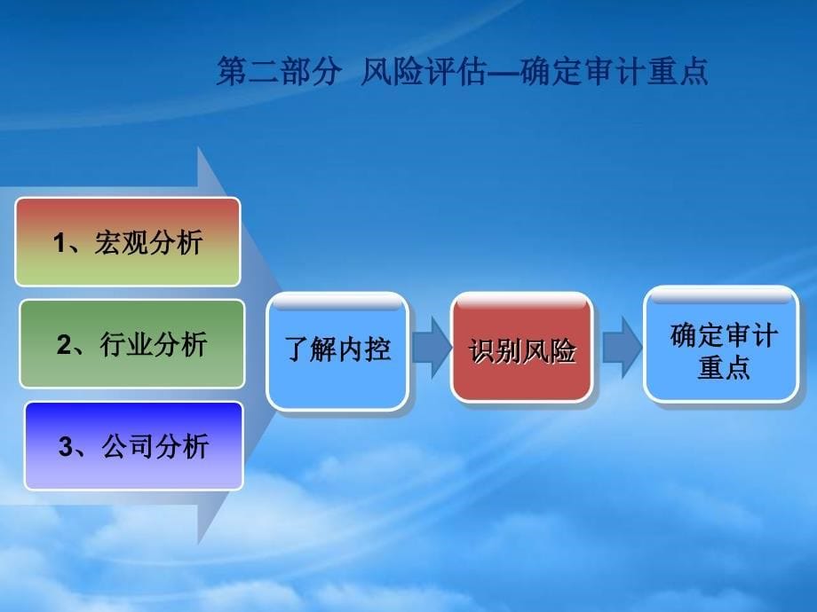 [精选]某公司审计案例分析_第5页