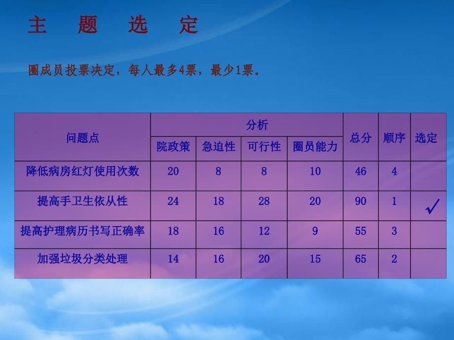 [精选]提高手卫生依从性方法_第5页