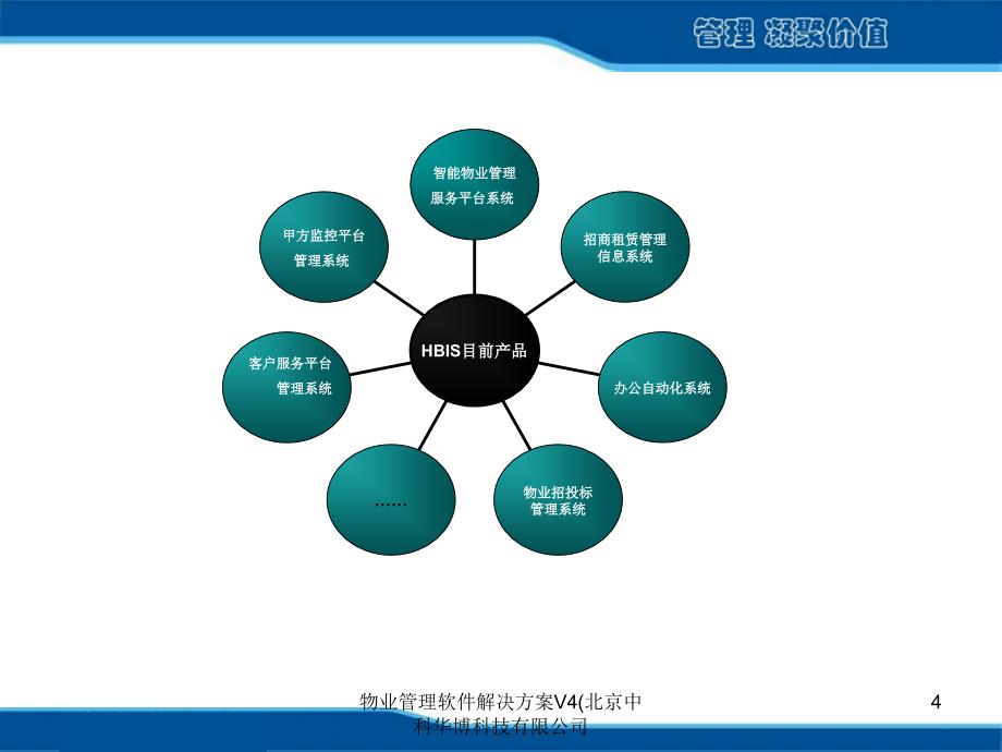 物业管理软件解决方案V4(北京中科华博科技有限公司课件_第4页