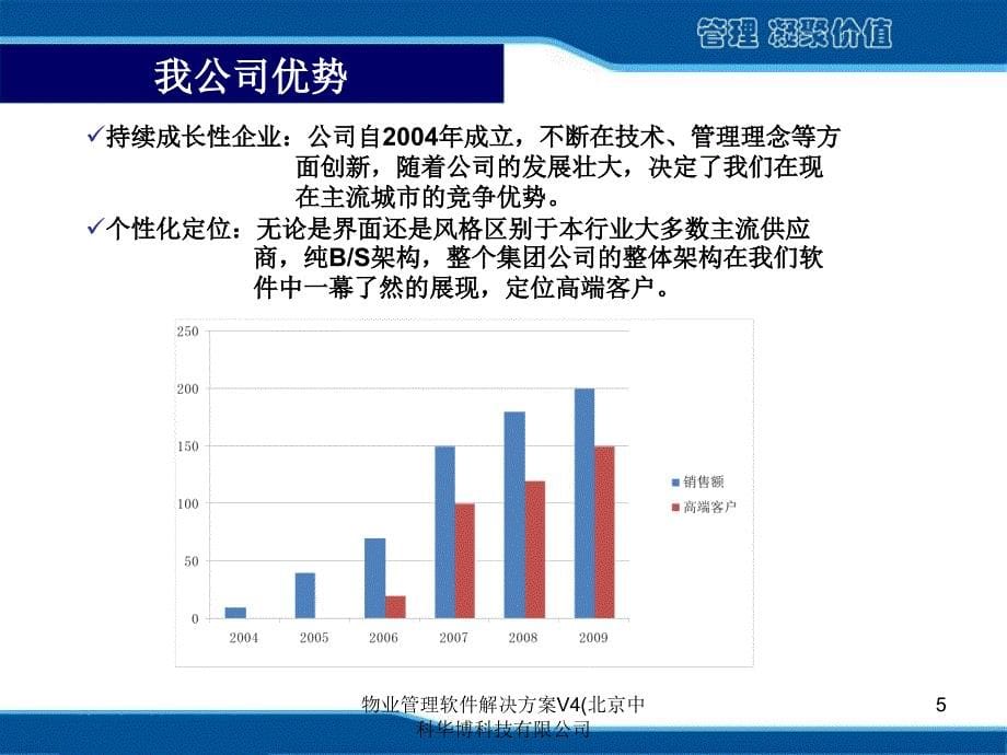 物业管理软件解决方案V4(北京中科华博科技有限公司课件_第5页