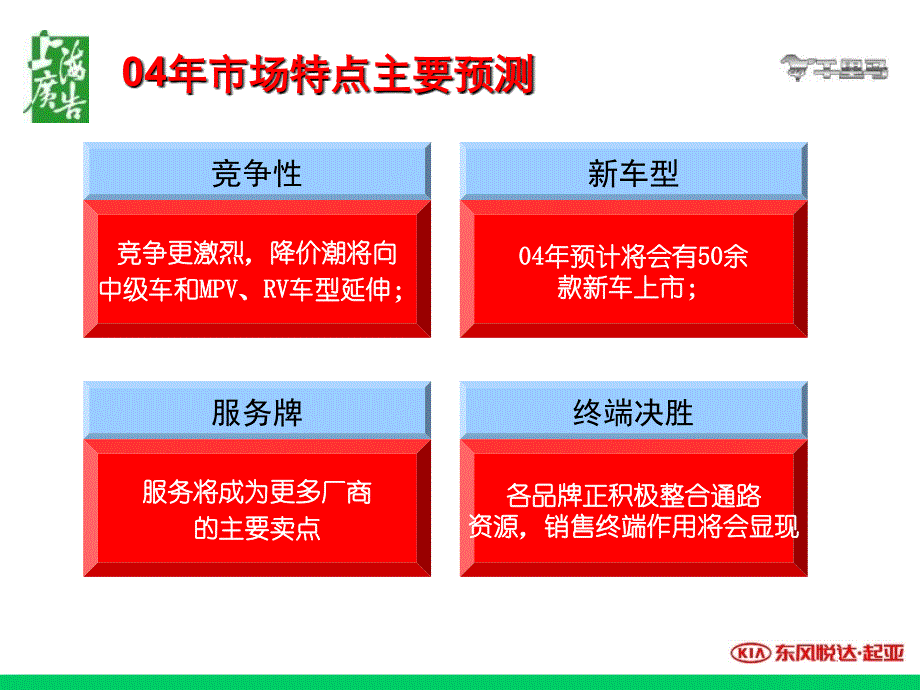 汽车销售XX年度品牌推广方案课件_第3页