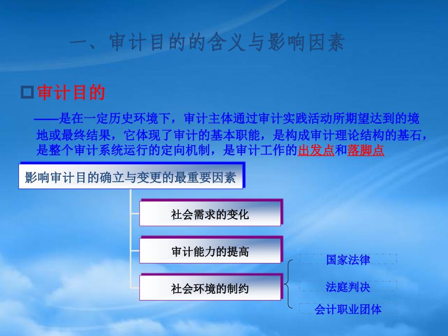 [精选]审计学第六章审计目标与审计过程_第3页