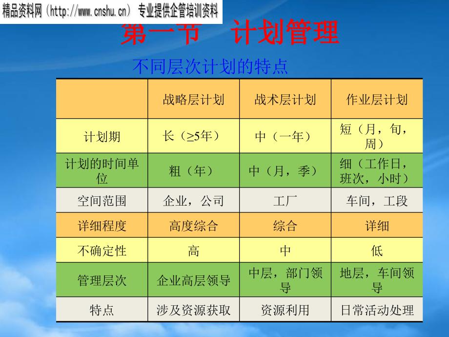 [精选]如何制定年度生产计划_第4页