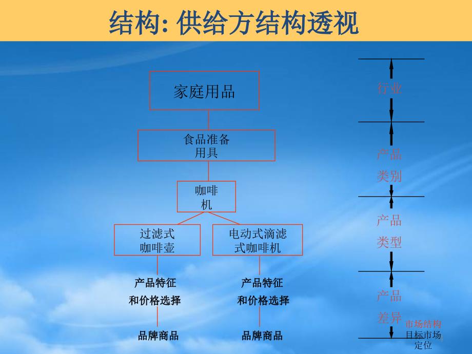 [精选]市场细分、目标市场选择(1)_第4页