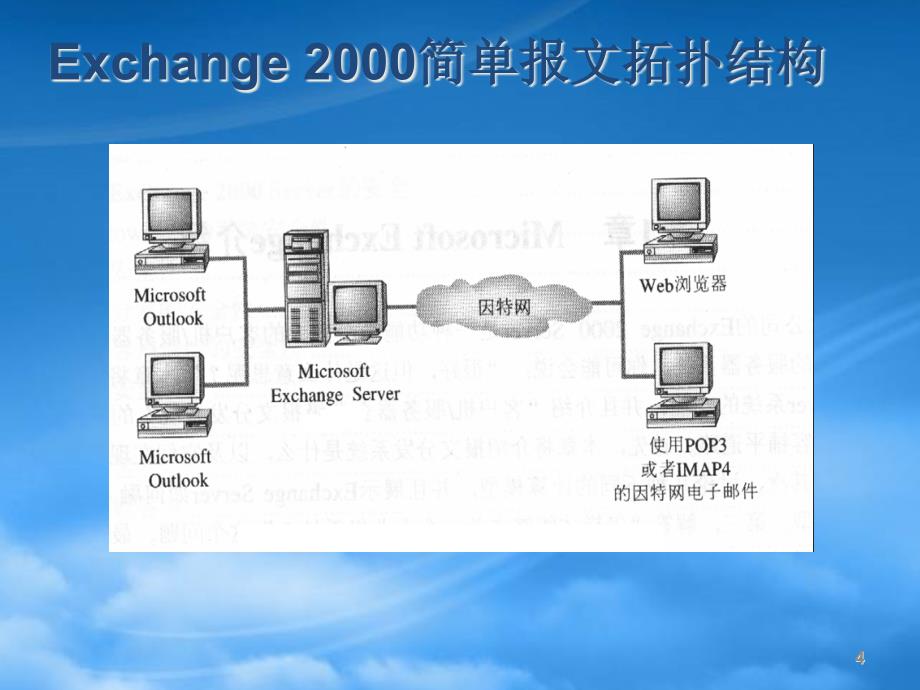 [精选]企业的消息和协作平台概述_第4页