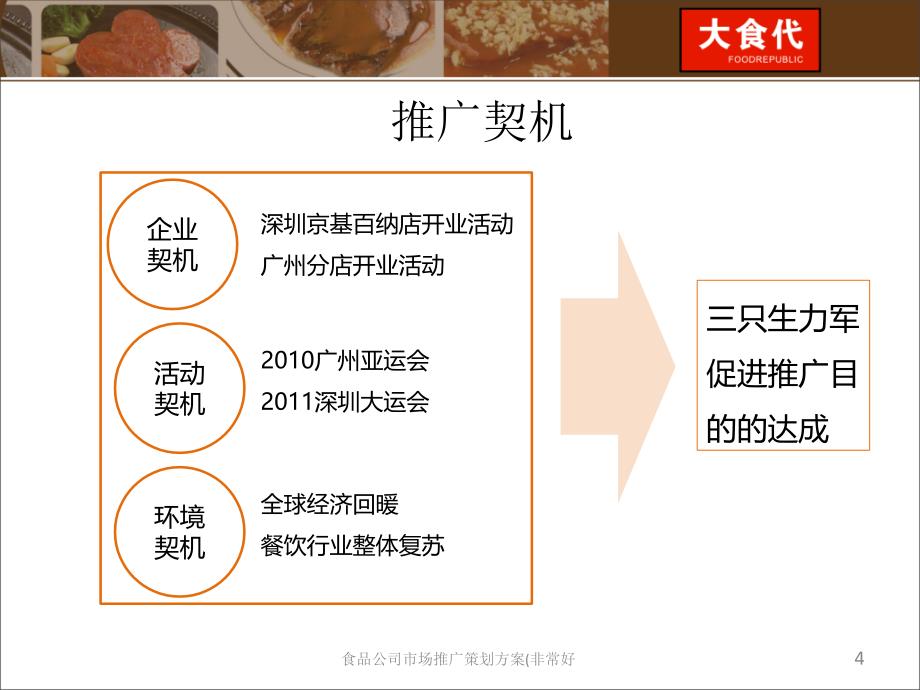 食品公司市场推广策划(非常好课件_第4页