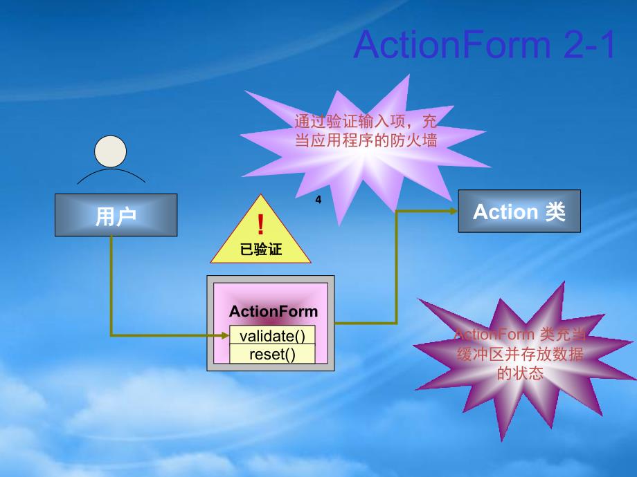 [精选]掌握Validator验证框架_第4页