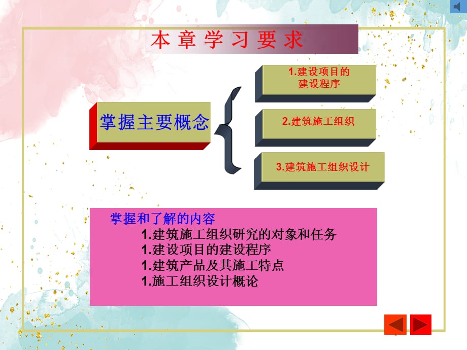 建筑施工组织研究的对象和任务PPT课件讲义教材_第2页