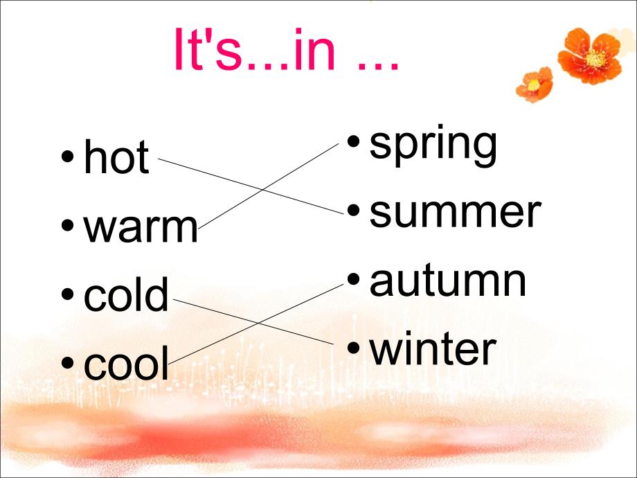 四年级上册英语课件-Unit 4 Lesson 2 It‘27s warm in spring._鲁科版（五四学制）（三起）_第3页