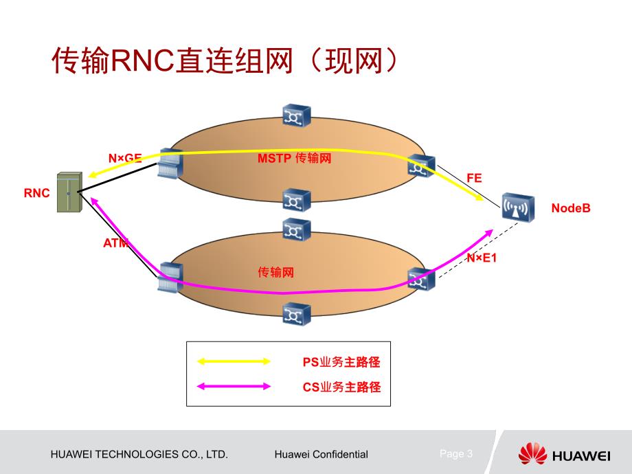 河南联通RANCE实施方案V修改课件_第3页