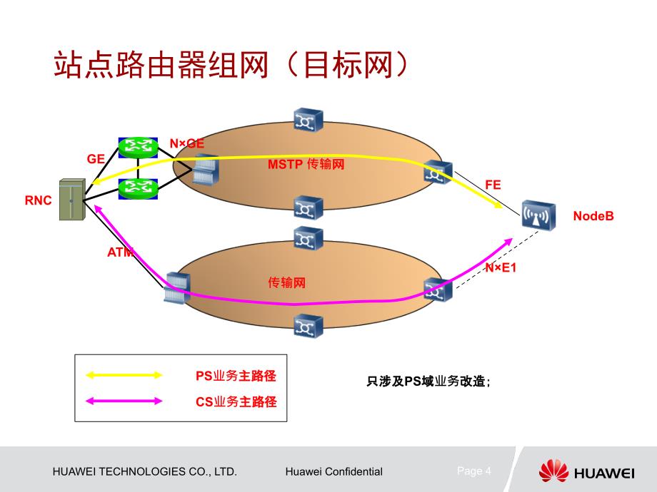 河南联通RANCE实施方案V修改课件_第4页