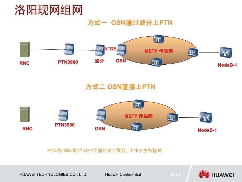 河南联通RANCE实施方案V修改课件_第5页