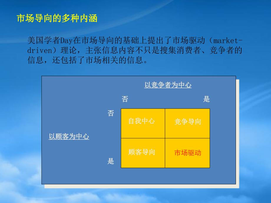 [精选]走向市场驱动型企业_第4页