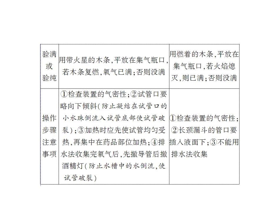 2018年秋人教版化学九年级上册习题课件：第6单元 专题训练三　气体的制取(共19张PPT)_第5页