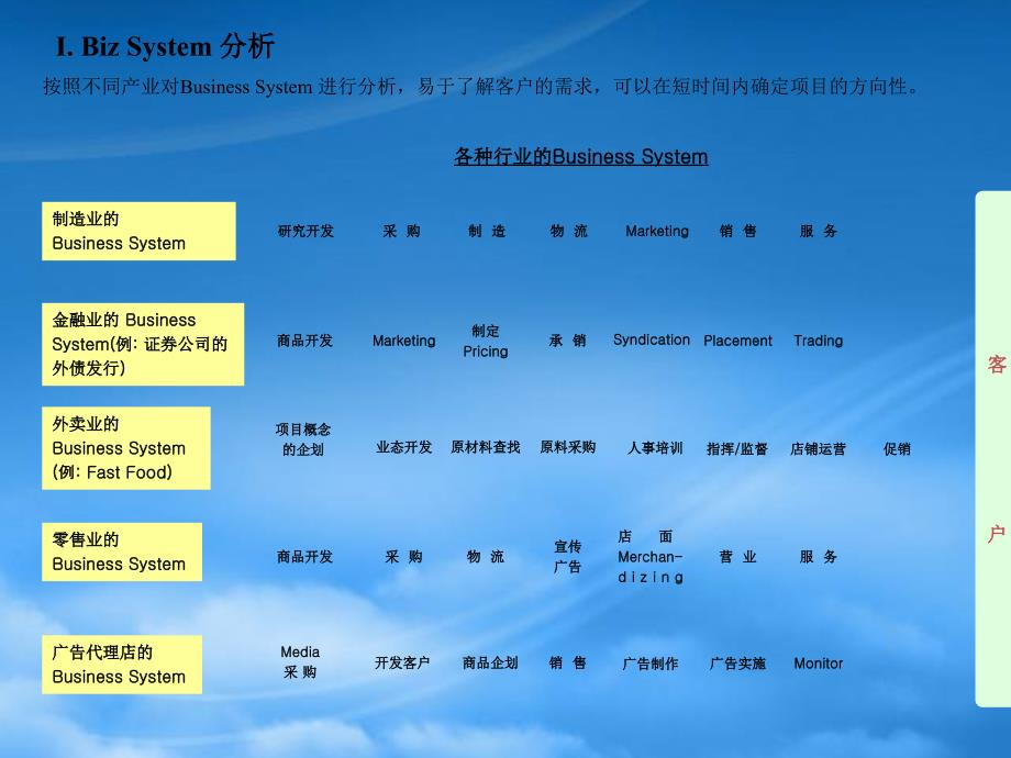 [精选]物流咨询师培训（ppt 15）_第3页