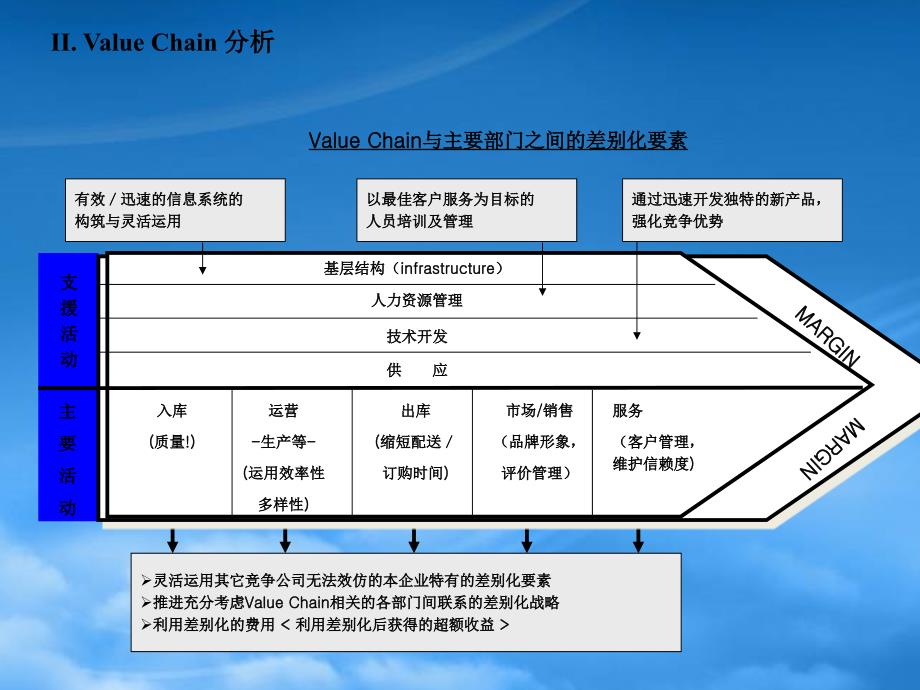 [精选]物流咨询师培训（ppt 15）_第4页