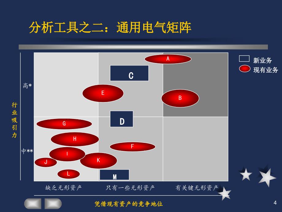 [精选]咨询工具汇总_第4页