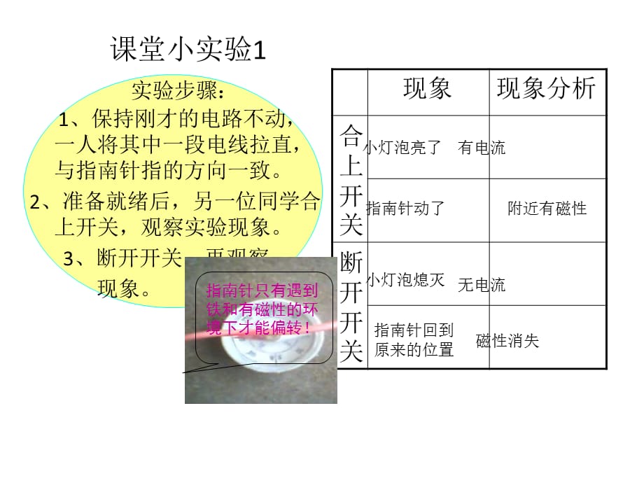 六年级上册科学课件-电和磁∣ 教科版_第4页