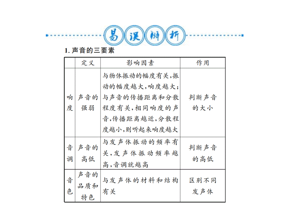 2018年秋八年级物理上册沪科版习题课件：第三章 整理与复习 (共18张PPT)_第2页