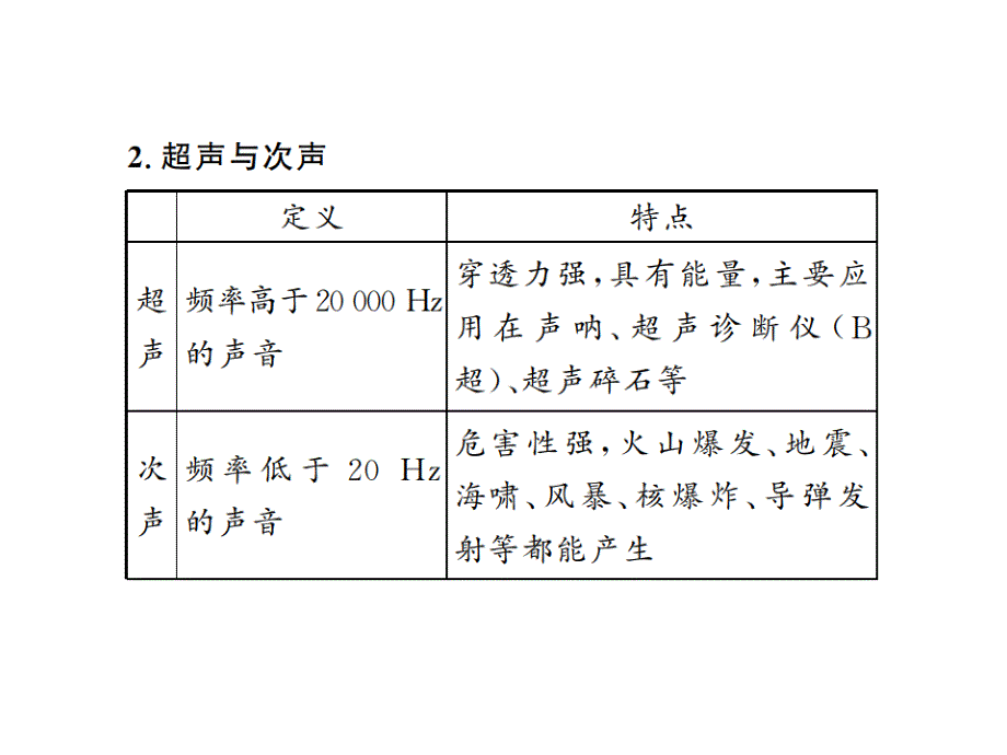 2018年秋八年级物理上册沪科版习题课件：第三章 整理与复习 (共18张PPT)_第3页