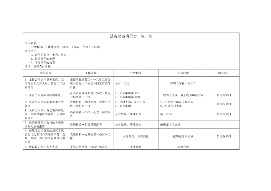 公司法务办职责范围岗位责、权、利_第2页