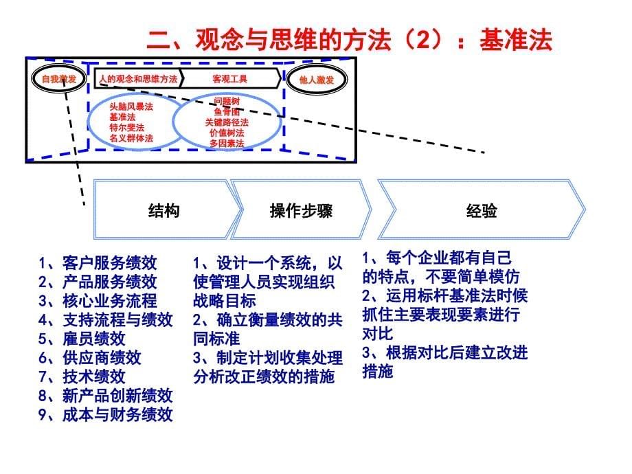 [精选]咨询工具与方法_第5页