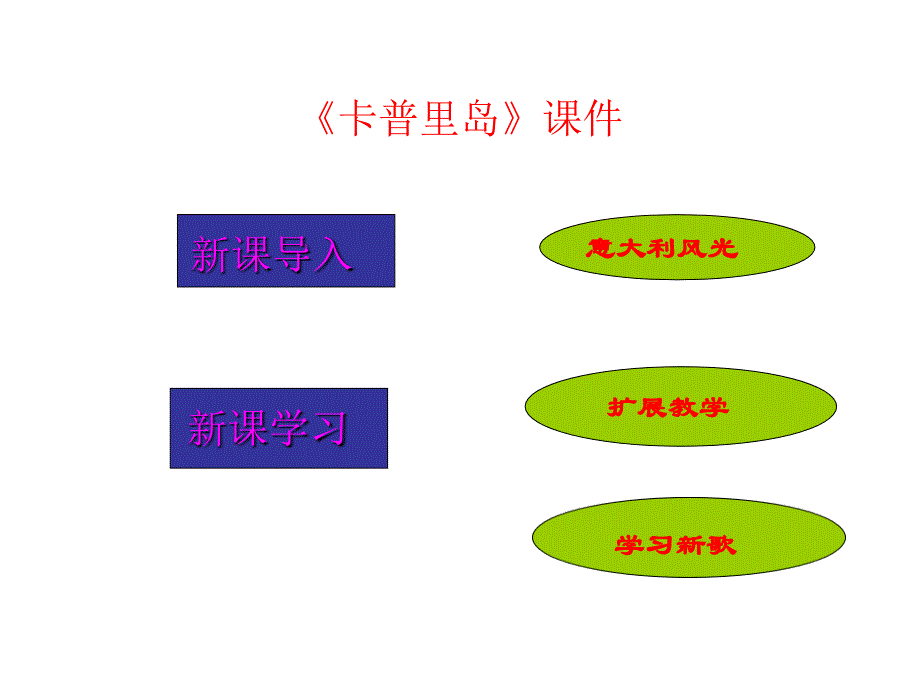 六年级下册音乐课件－第三单元　环球采风《卡普里岛》03｜人教新课标（2018秋）(共24张PPT)_第1页