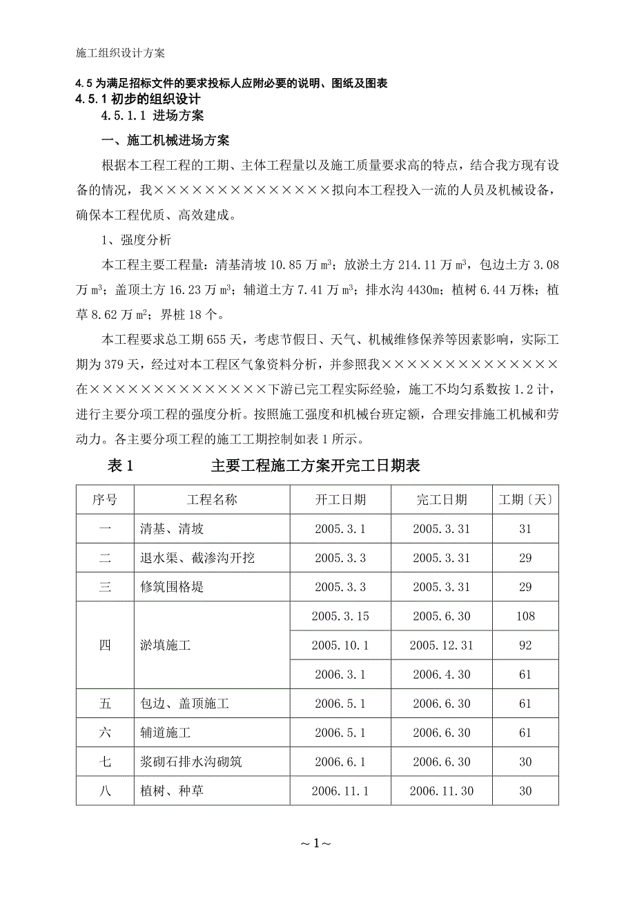 亚行山东牡丹机淤2标施工组织设计方案模板_第1页