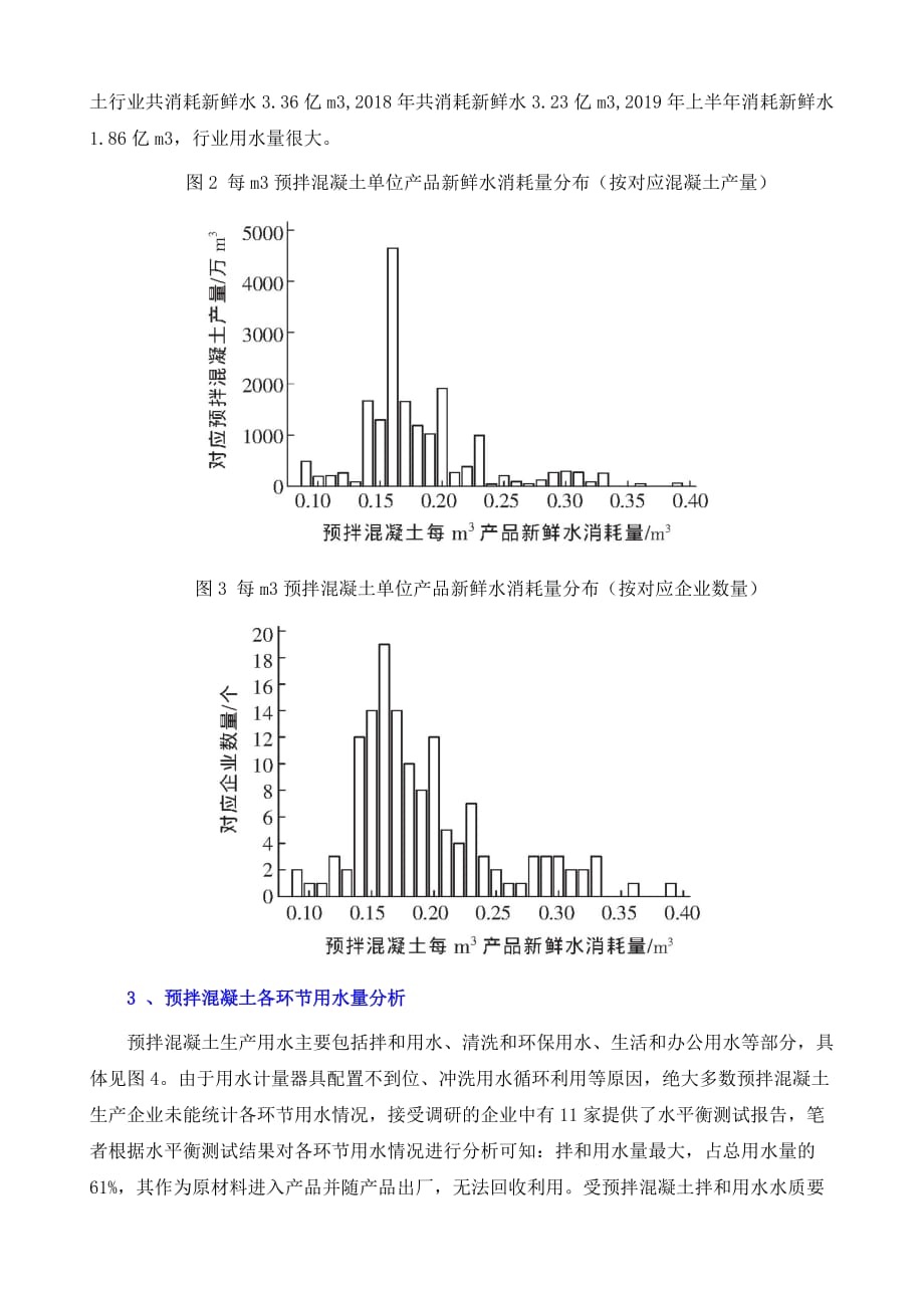 预拌混凝土行业用水情况与节水策略_第4页