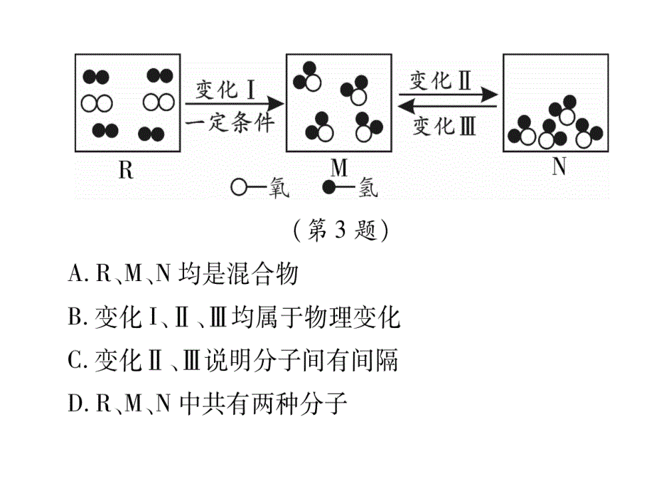 2018秋鲁教版九年级化学上册习题课件：专题突破 质量守恒定律的应用(共18张PPT)_第4页