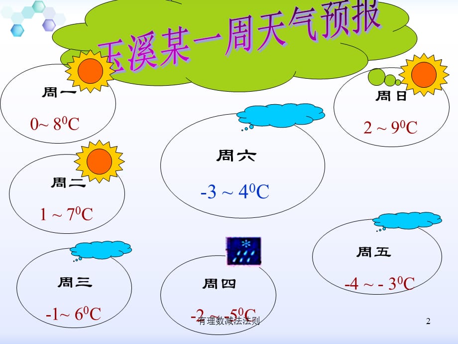 有理数减法法则课件_第2页