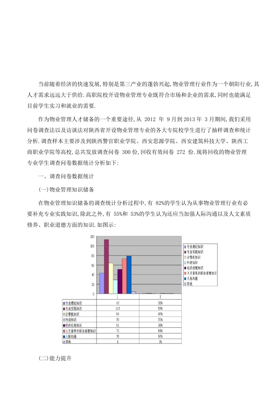 陕西高校物业管理专业学生学习与就业需求调查_第2页