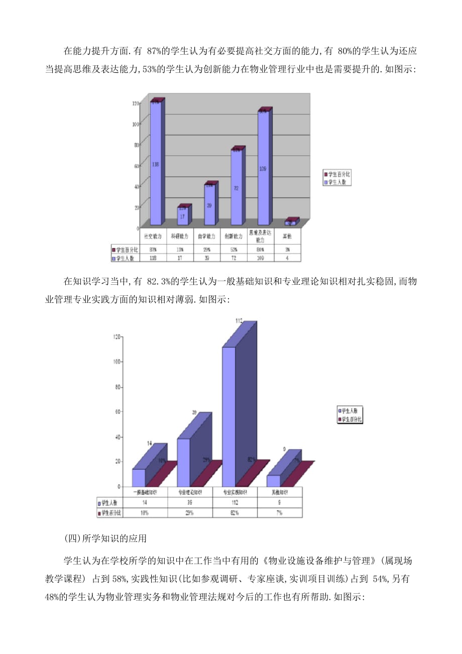 陕西高校物业管理专业学生学习与就业需求调查_第3页